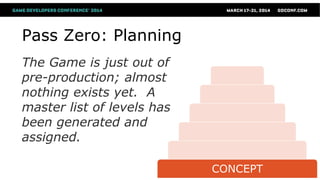 CONCEPT
Pass Zero: Planning
The Game is just out of
pre-production; almost
nothing exists yet. A
master list of levels has
been generated and
assigned.
 
