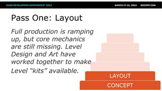 CONCEPT
LAYOUT
Pass One: Layout
Full production is ramping
up, but core mechanics
are still missing. Level
Design and Art have
worked together to make
Level “kits” available.
 