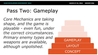 CONCEPT
LAYOUT
GAMEPLAY
Pass Two: Gameplay
Core Mechanics are taking
shape, and the game is
playable - even fun, under
the correct circumstances.
Primary enemy types and
weapons are available,
although unpolished.
 