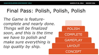 CONCEPT
LAYOUT
GAMEPLAY
COMPLETE
POLISH
Final Pass: Polish, Polish, Polish
The Game is feature-
complete and nearly done.
Things will be finalized
soon, and this is the time
we have to polish and
make sure everything is
top quality by ship.
 