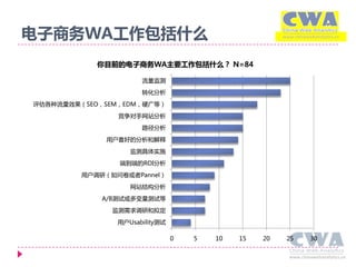 电子商务WA工作包括什么                                           www.chinawebanalytics.cn




            你目前的电子商务WA主要工作包括什么？ N=84

...