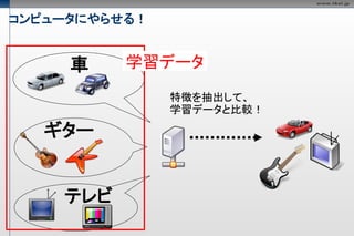 コンピュータにやらせる！


     車    学習データ
               特徴を抽出して、
               学習データと比較！

   ギター


    テレビ
 