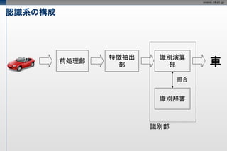 認識系の構成




                特徴抽出    識別演算
         前処理部
                 部       部        車
                             照合


                        識別辞書



                       識別部
 