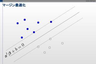 マージン最適化
 