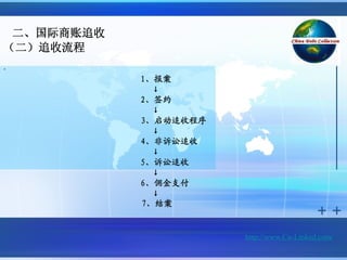 二、国际商账追收
（二）追收流程
•
            1、报案
              ↓
            2、签约
              ↓
            3、启动追收程序
              ↓
            4、非诉讼追收
              ↓
            5、诉讼追收
              ↓
            6、佣金支付
              ↓
            7、结案


                       http://www.Cn-Linked.com/
 
