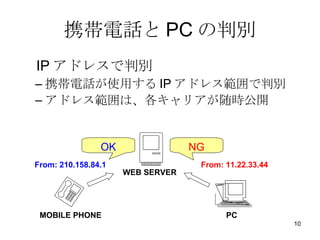 ЯԒPCЄe IPɥ쥹Єe ЯԒʹäIPɥ쥹Єe ɥ쥹ϡꥢr_ WEB SERVER MOBILE PHONE PC NG From: 11.22.33.44 From: 210.158.84.1 OK 