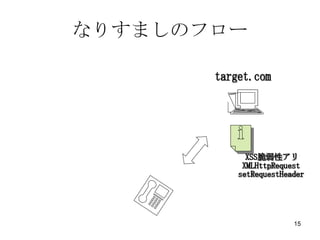 ʤꤹޤΥե` target.com XSSԥ XMLHttpRequest setRequestHeader 