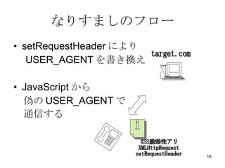 ʤꤹޤΥե` setRequestHeader ˤ  USER_AGENT Q JavaScript  Τ USER_AGENT  ͨŤ target.com XSSԥ XMLHttpRequest setRequestHeader 