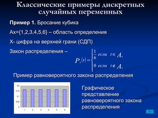 Классические примеры дискретных случайных переменных Пример 1.  Бросание кубика Ax={1,2,3,4,5,6} –  область определения X-  цифра на верхней грани (СДП) Закон распределения – Пример равновероятного закона распределения Графическое представление равновероятного закона распределения 