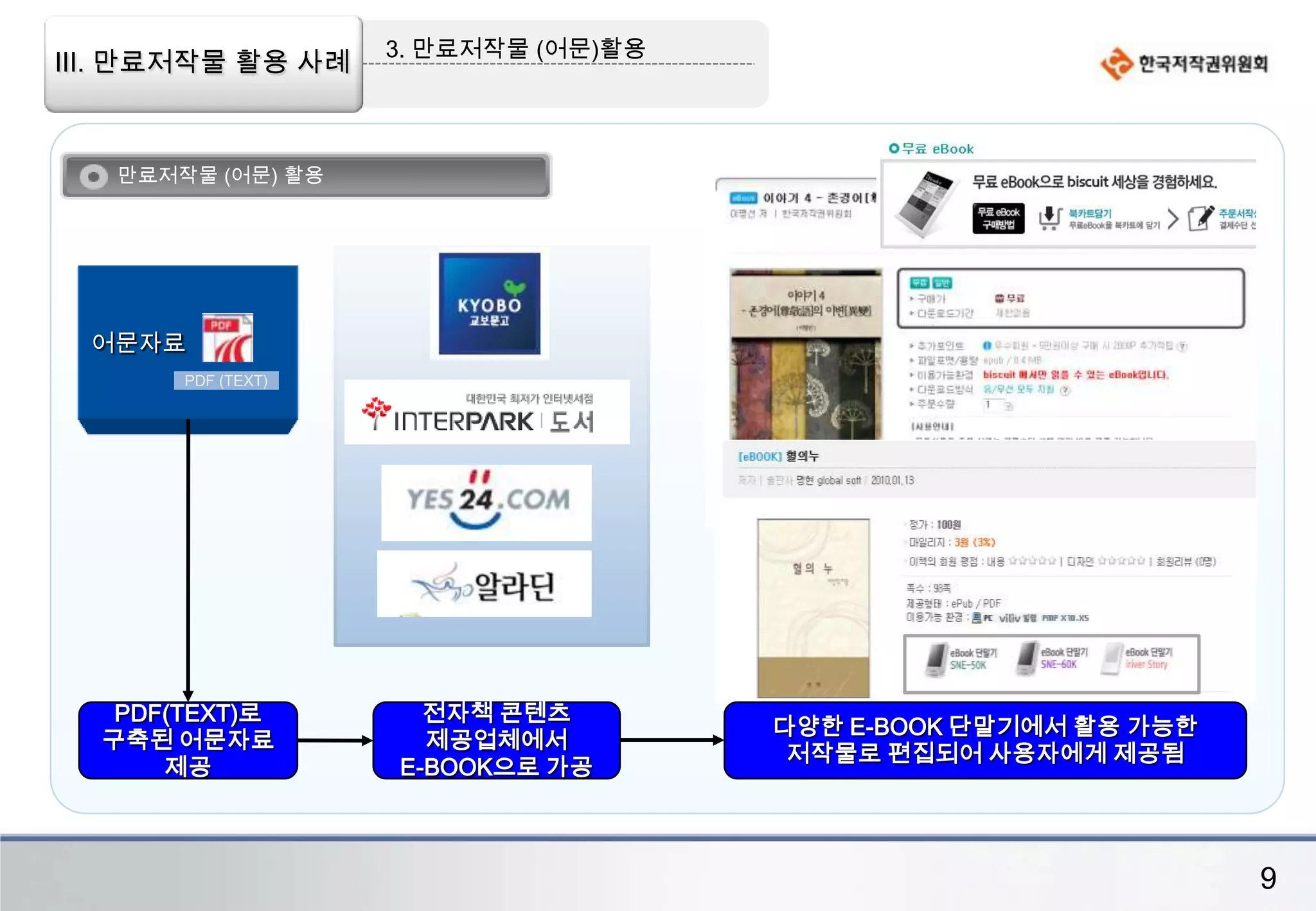 공유저작물 민·관 협의체 운영을 통한 합리적 활용방안 도출3