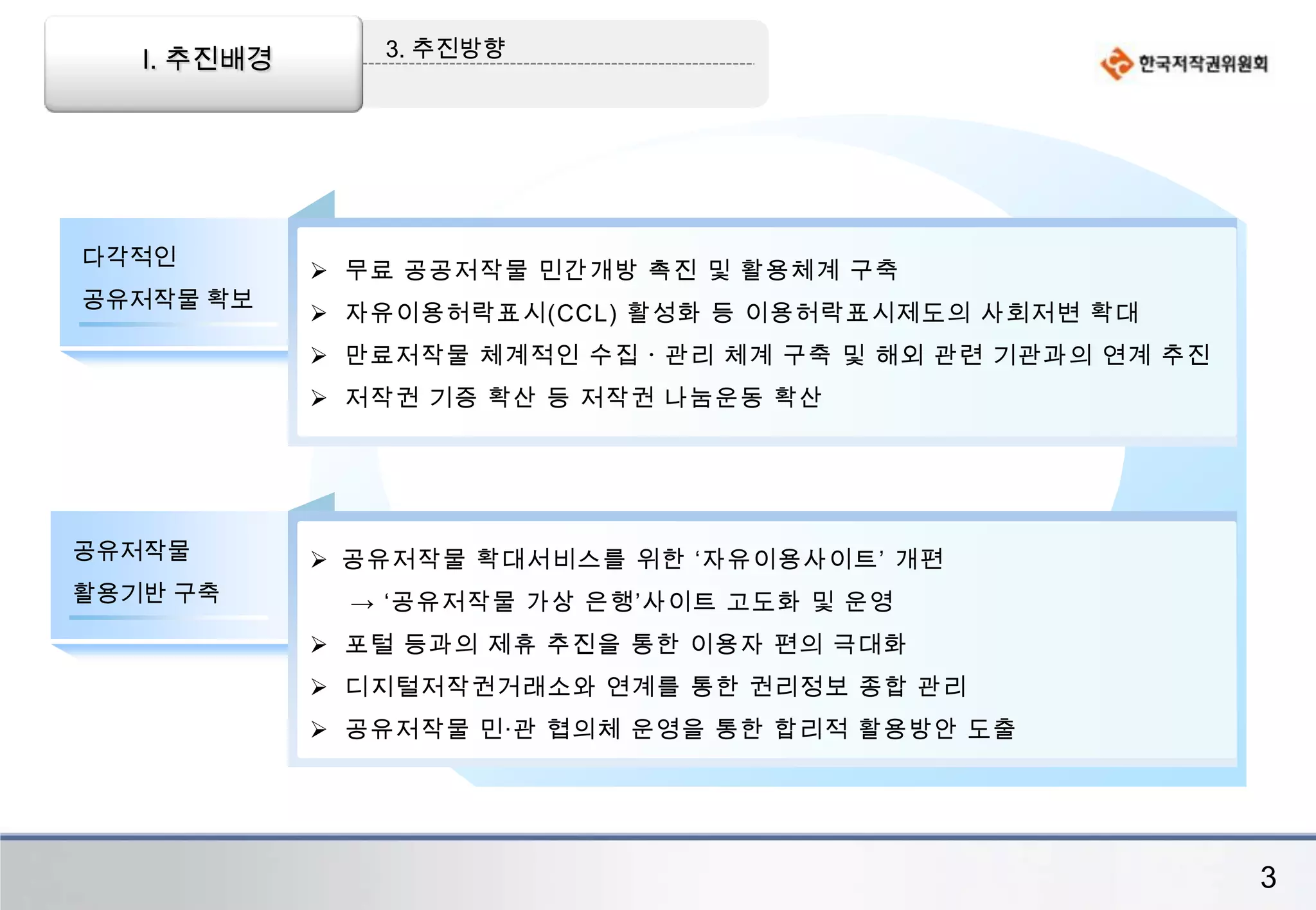 2. 해외 사례I. 추진배경구글북스2004년 시작, 하버드 도서관등과 협력하여 1,000만권을 디지털화,      이중 150만권 정도가 공유저작물임(‘09. 9월 EU청문회에서 구글 발표) 저작권이 있는 저작물 디지털화 시, 저작권문제로 소송이 제기되어   권리자 단체와 화해협약(‘08.10월)을 체결하였으나, 경쟁기업 및 도서관    등이 지적재산의 사유화 및 독점화을 반대하고 있어, 미 법원의 화해  협약 승인이 지체되고 있음  유로피아나구글북스에 대항하여 ‘05년부터 프랑스 등이 주도하여, 유럽의 방대한 문화 유산의 디지털화를 추진, 현재까지 700만건을 서비스 중각국과, 기업등이 참여하여 공동으로 자금을 조성하여 사업을 추진  구텐베르크 프로젝트1971년 시작, 만료저작물 발굴 및 서비스 10만여건 이상 온라인 서비스      (35,000권 전자책, 75,000여건 문서 등) 이미지, 오디오파일, 악보      등도 포함2