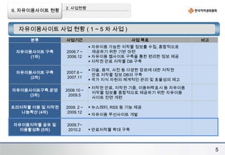 자유이용허락표시(CCL) 활성화 등 이용허락표시제도의 사회저변 확대