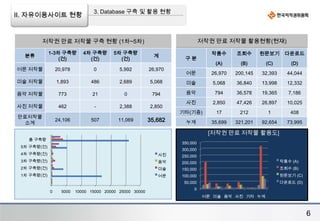 만료저작물 체계적인 수집ㆍ관리 체계 구축 및 해외 관련 기관과의 연계 추진