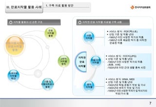 저작권 기증 확산 등 저작권 나눔운동 확산  공유저작물 활용기반 구축공유저작물 확대서비스를 위한 ‘자유이용사이트’ 개편 -> ‘공유저작물 가상 은행’사이트 고도화 및 운영포털 등과의 제휴 추진을 통한 이용자 편의 극대화
