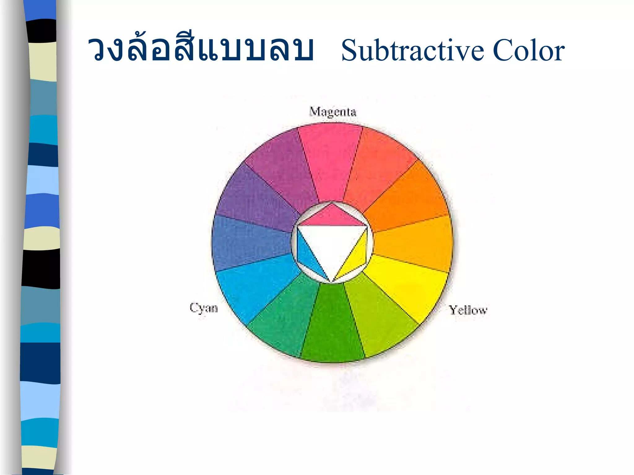 วงล้อสีแบบลบ   Subtractive Color 