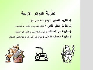 نظرية  الدوائر  الاربعة   1-  نظرية  التحدي  :  بوضع  مشكلة  امامي  لحلها  .   2-  نظرية  التعلم  الذاتي  :  التعليم  المبرمج  او  بالفيديو  او  الحاسوب  .   3-  نظرية  حل  المشكلة  :  طرح  مشكلة  ومن  ثم  العمل  على  علاجها  .   4-  نظرية  العصف  الذهنى  :  طرح  أفكار  كثيرة  ثم  غربلتها واختيار  افضلها  .  