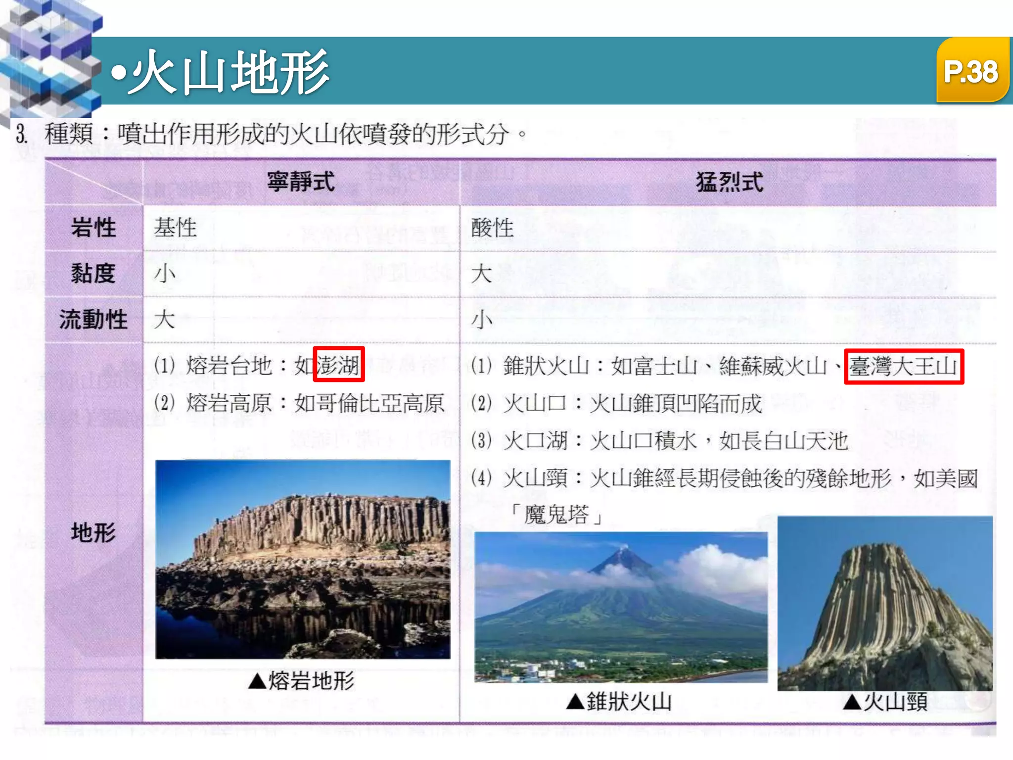 火山地形P.38
