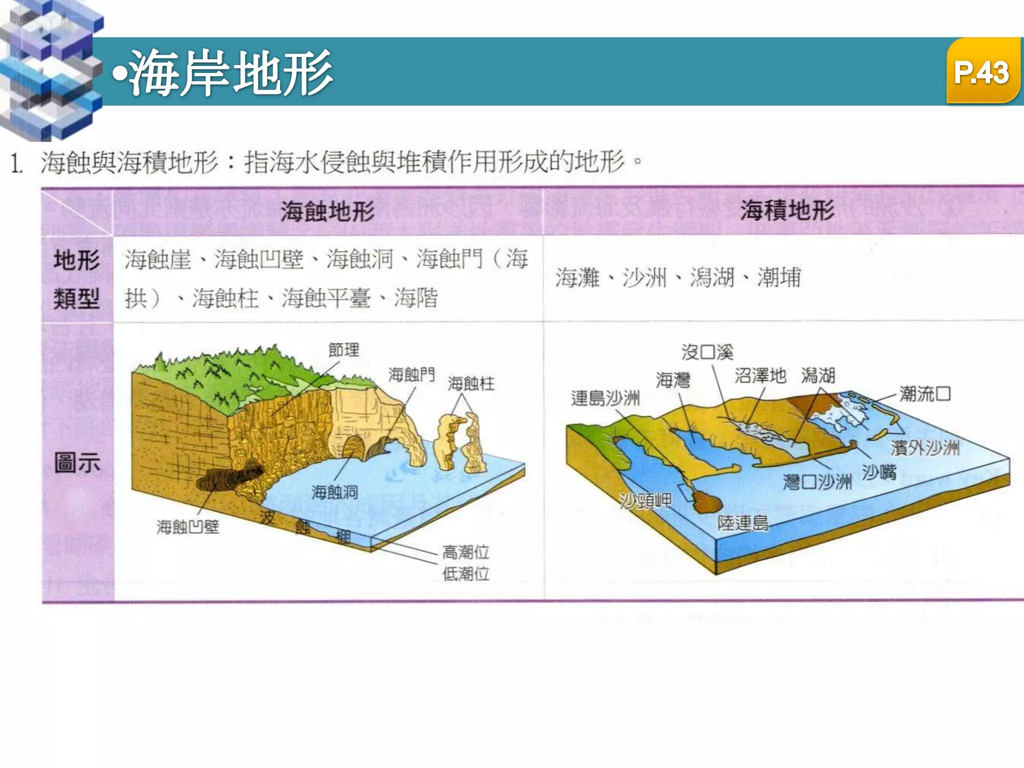 海岸地形P.43