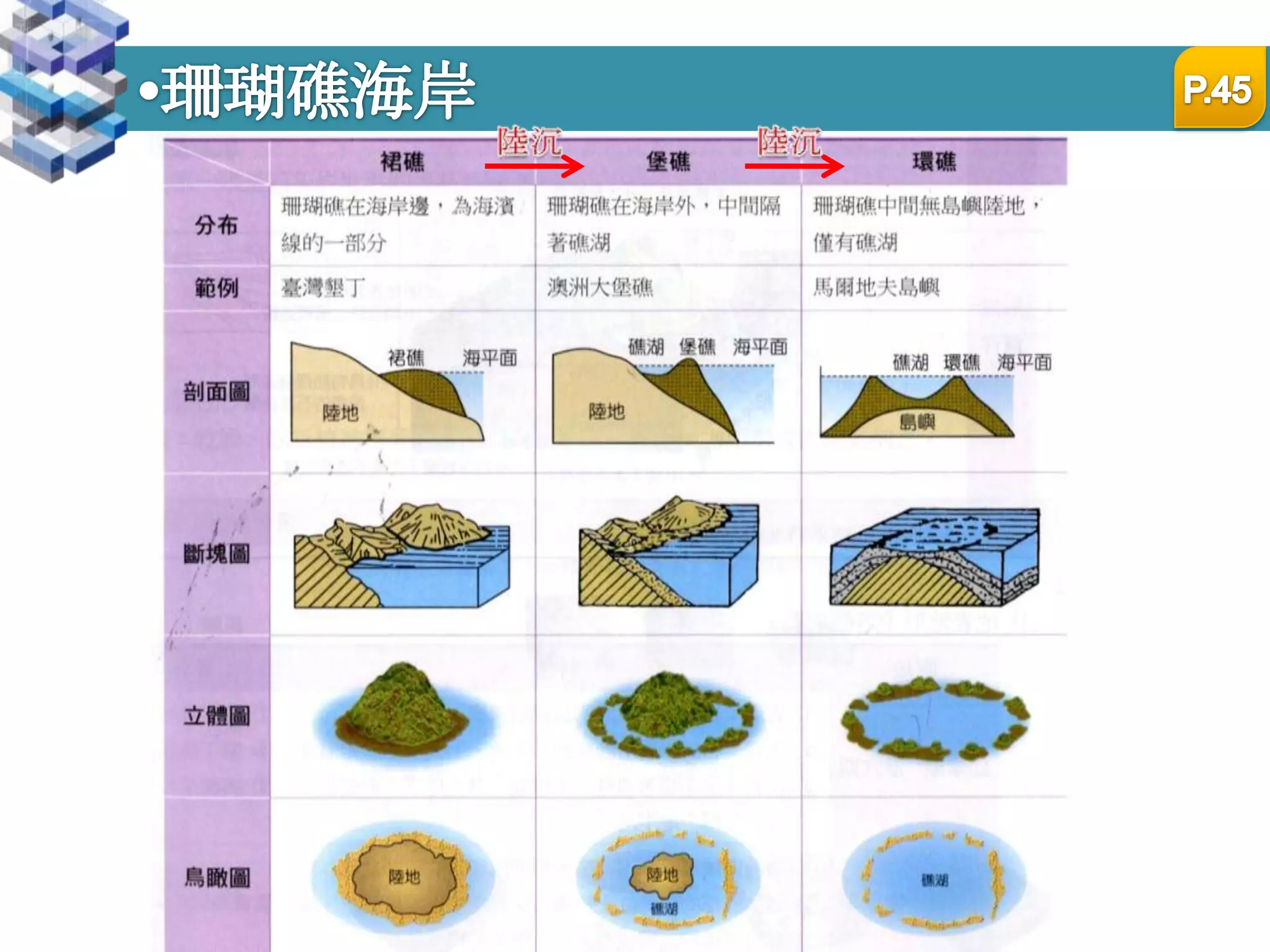 台灣東沙環礁國家公園P.