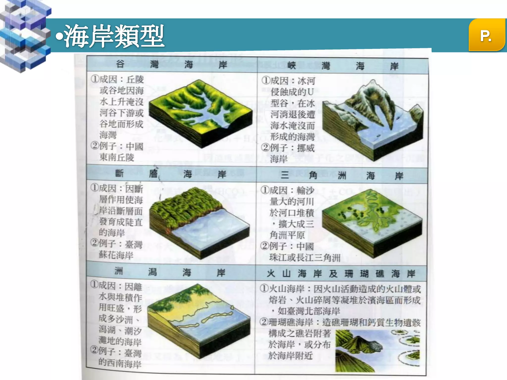 岩溶地形(石灰岩地形)P.46