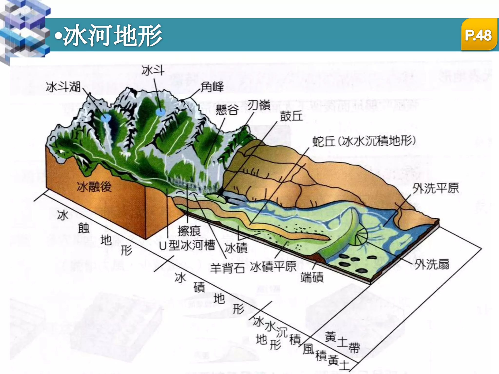 冰蝕地形P.49
