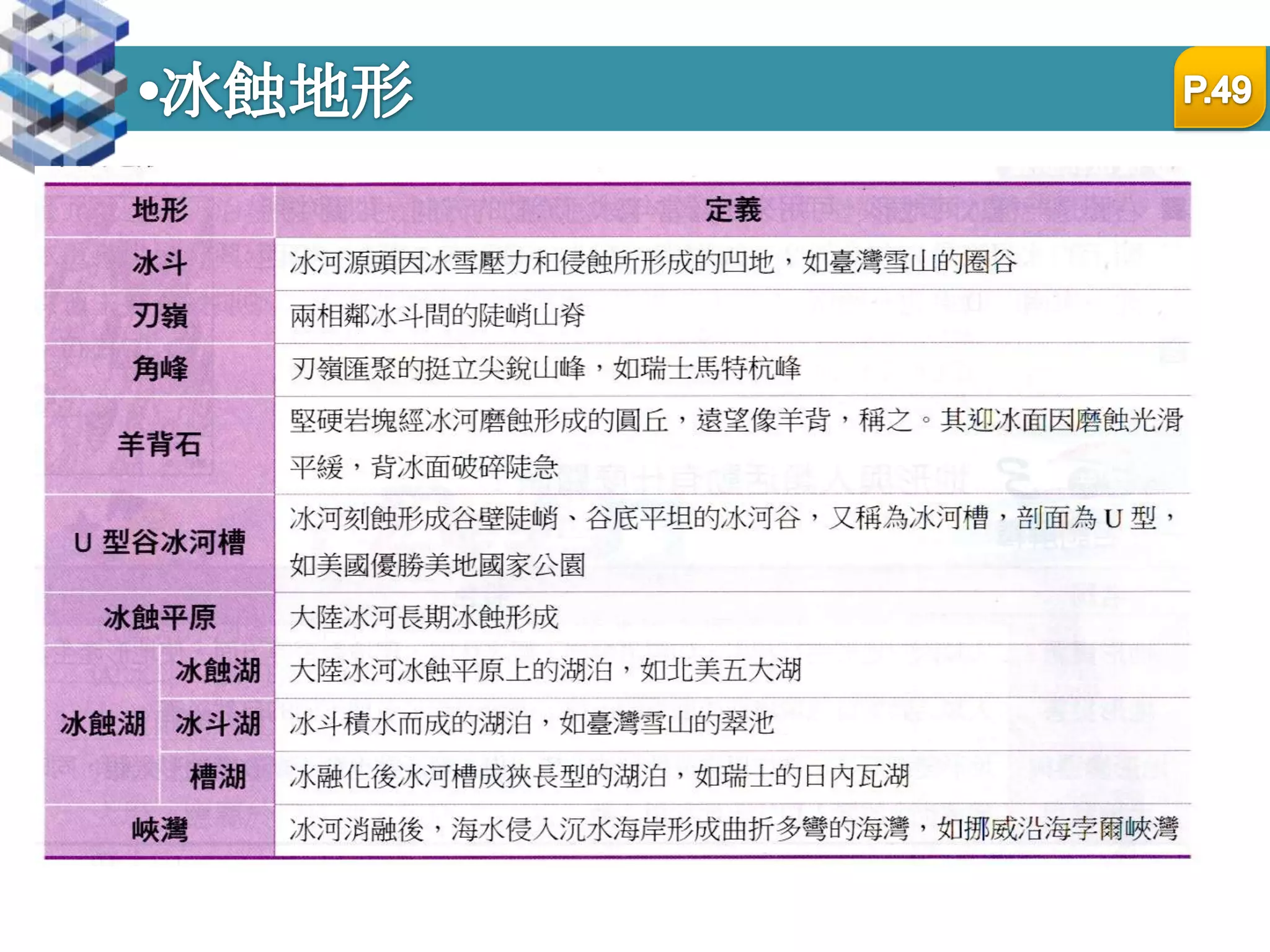 冰積地形P.49