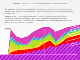 Что это такое?  Это надёжный партнёр в сфере Интернет технологий и внешний источник интернет-развития Вашей компании, который позволит добиться наилучшего результата и сэкономить на заказе подобных услуг. Зачем это нужно?   Привлечение максимального количества заинтересованных посетителей и получение реальной отдачи от интернет проекта - всё это возможно только при всестороннем воздействии  на интернет аудиторию. Эффект «суммированного» воздействия комплексной интернет рекламы наглядно представлен на графике. Социальное продвижение Медиавирус СМИ / Блоги Контекстная реклама Поисковое продвижение Медийная реклама Эффект комплексного подхода или «ещё раз о главном» 