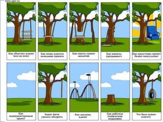 © М. Деминская,
              55
   umisoft, 2008
 