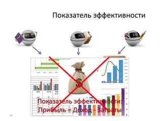 Показатель эффективности




     Показатель эффективности:
     Прибыль = Доход - Затраты
68
 