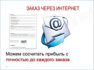 ЗАКАЗ ЧЕРЕЗ ИНТЕРНЕТ




Можем сосчитать прибыль с
точностью до каждого заказа
70
 