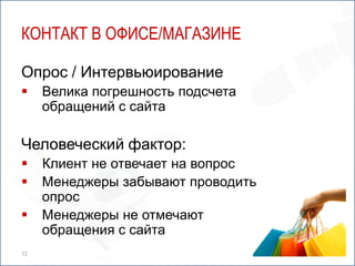 КОНТАКТ В ОФИСЕ/МАГАЗИНЕ

Опрос / Интервьюирование
    Велика погрешность подсчета
     обращений с сайта

Человеческий фактор:
    Клиент не отвечает на вопрос
    Менеджеры забывают проводить
     опрос
    Менеджеры не отмечают
     обращения с сайта
72
 