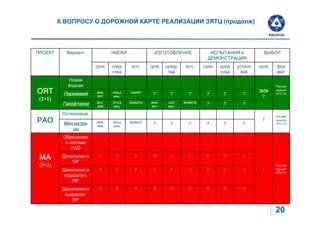 (       )




                                             .                       .




                        2010-   1926,5                                                   2020
                                                  ?       ?      ?       ?   ?   ?
                        2017         .                                                    ?
(2+1)
                        2011-   3975,8           2010-   3147            ?   ?   ?
                        2020         .           2017        .

                    .
                                                                                          ?
        .       -       2010-   1015,6            ?       ?      ?       ?   ?   ?
                        2020         .




                         ?        ?      ?        ?       ?      ?       ?   ?   ?
(3+1)
                         ?        ?      ?        ?       ?      ?       ?   ?   ?        ?
            .


                         ?        ?      ?        ?       ?      ?       ?   ?   ?
            .


                                                                                                20
 