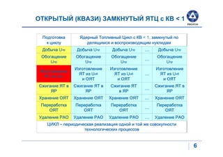 (           )                          <1

                                < 1,

    U           U           U              U

U           U           U              U

                U           U              U
    U




                                                    6
 