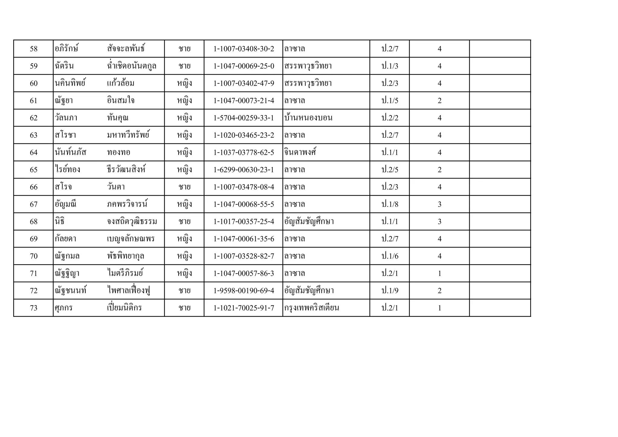 58   1-1007-03408-30-2   .2/7   4
59   1-1047-00069-25-0   .1/3   4
60   1-1007-03402-47-9   .2/3   4
61   1-1047-00073-21-4   .1/5   2
62   1-5704-00259-33-1   .2/2   4
63   1-1020-03465-23-2   .2/7   4
64   1-1037-03778-62-5   .1/1   4
65   1-6299-00630-23-1   .2/5   2
66   1-1007-03478-08-4   .2/3   4
67   1-1047-00068-55-5   .1/8   3
68   1-1017-00357-25-4   .1/1   3
69   1-1047-00061-35-6   .2/7   4
70   1-1007-03528-82-7   .1/6   4
71   1-1047-00057-86-3   .2/1   1
72   1-9598-00190-69-4   .1/9   2
73   1-1021-70025-91-7   .2/1   1
 