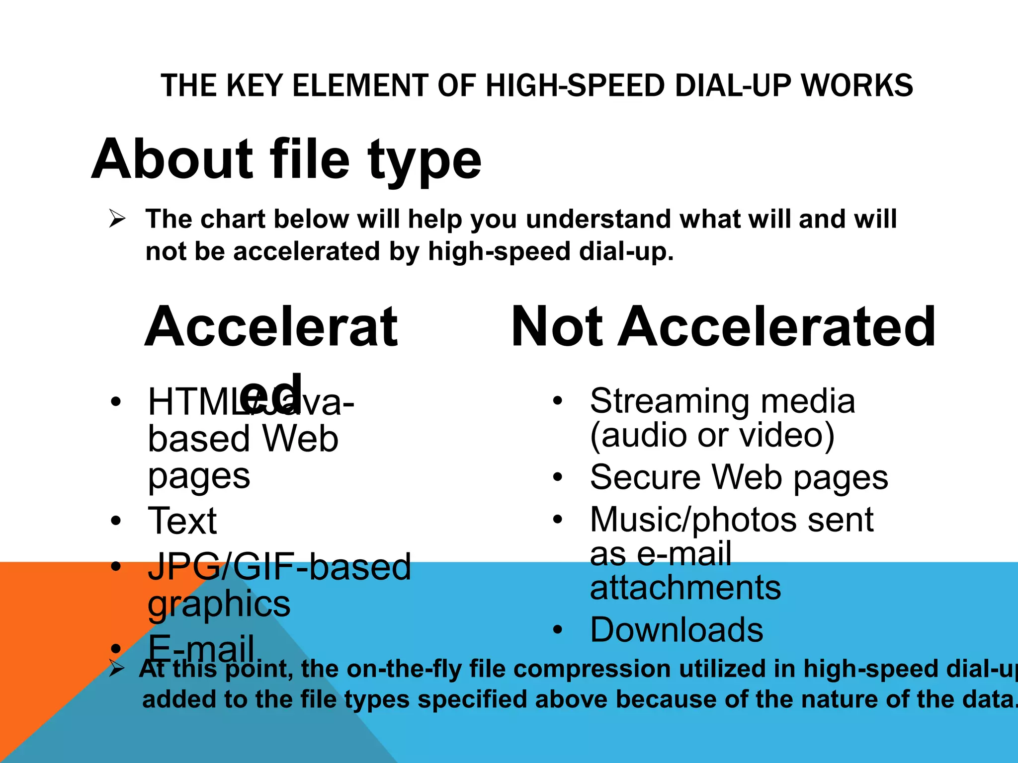 More people are using broadband connections that can handle a bigger load, so Web sites feel more comfortable bulking up their pages.Software handshakeHigh-speed dial-upIt allows your machine to establish a connection with your ISP in a fraction of the time it takes with standard dial-up.