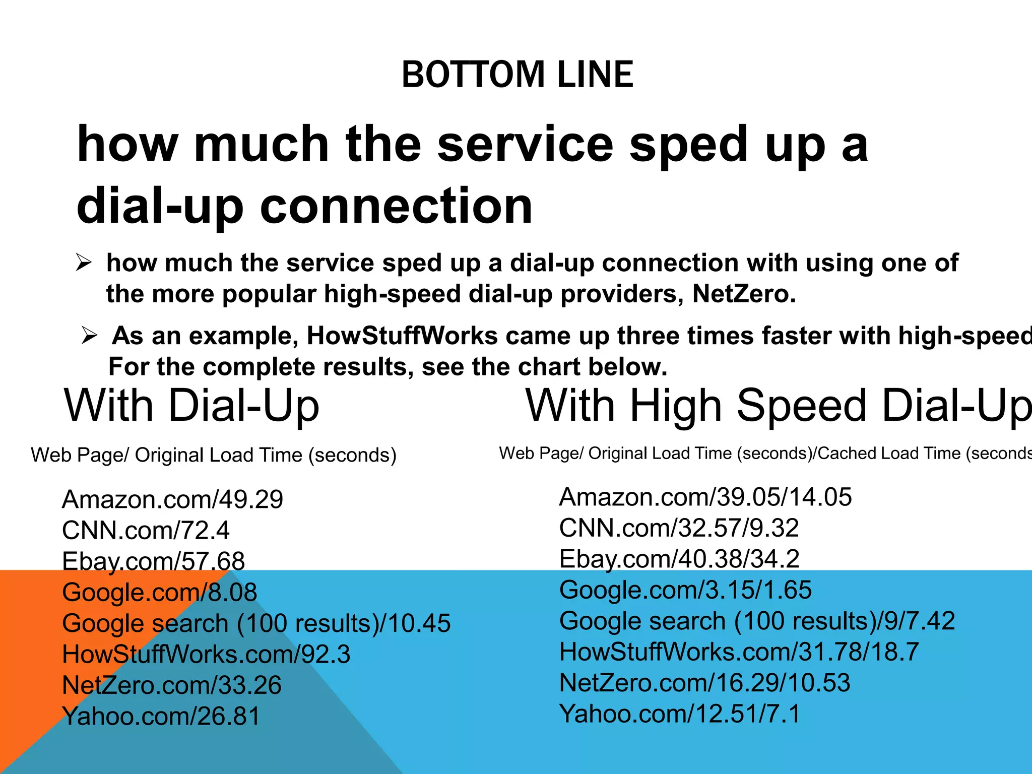  Filtering and CachingFilteringIf that page uses pop-up advertising, there are pop-up parameters hiding in its programming code. In order for the pop-up to pop, that hidden code must display parameters that tells your machine what size the ad is, where on the screen it should appear, and other details about the ad. These ads take up valuable bandwidth, slowing down the transmission of data to your machine.FilteringTo combat this drag, high-speed dial-up providers have bundled a pop-up blocker into the software they send to subscribers. When it sees those tell-tale lines of code, it rejects the ad's request to be displayed. What this amounts to is less information being sent across the phone line to your machine. The less data that is sent, the faster the load time.Filtering and CachingCachingThe first time your browser loads a Web page, it has to load the entire thing, along with all of the images it displays. If the browser saves the images and text, then the second time it loads the same page it can check for duplicates. If an image has not changed, there is no need to download it again. This process of saving a file in the hopes of reusing it in the future is called caching. 