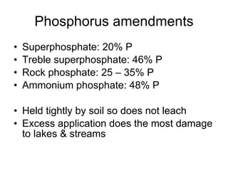 Phosphorus amendments Superphosphate: 20% P Treble superphosphate: 46% P Rock phosphate: 25 – 35% P Ammonium phosphate: 48% P Held tightly by soil so does not leach Excess application does the most damage to lakes & streams 