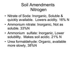 Soil Amendments  Nitrogen Nitrate of Soda: Inorganic, Soluble & quickly available.  Lowers acidity. 16% N Ammonium nitrate: Inorganic, Not as soluble. 33%N Ammonium  sulfate: Inorganic, Lower solublilty.  Makes soil acidic. 21% N Urea formaldehyde: Organic, available more slowly, 38%N 