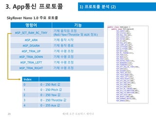 제3회 오픈 로보틱스 세미나20
3. App통신 프로토콜 1) 프로토콜 분석 (2)
SkyRover Nano 1.0 주요 로토콜
명령어 기능
MSP_SET_RAW_RC_TINY
기체 움직임 조정
(Roll/Yaw/Throttle 및 AUX 정보)
MSP_ARM 기체 동작 시작
MSP_DISARM 기체 동작 종료
MSP_TRIM_UP 기체 수평 조정
MSP_TRIM_DOWN 기체 수평 조정
MSP_TRIM_LEFT 기체 수평 조정
MSP_TRIM_RIGHT 기체 수평 조정
Index
0 0 ~ 250 Roll 값
1 0 ~ 250 Pitch 값
2 0 ~ 250 Yaw 값
3 0 ~ 250 Throttle 값
4 0 ~ 255 Aux 값
 