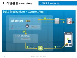 7 제3회 오픈 로보틱스 세미나
1. 개발환경 overview 1) 개발환경 review (4)
 