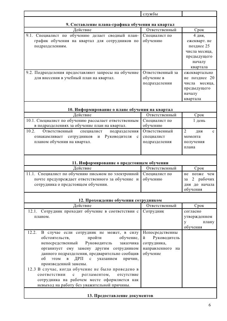 Образец Плана Графика Обучения Персонала