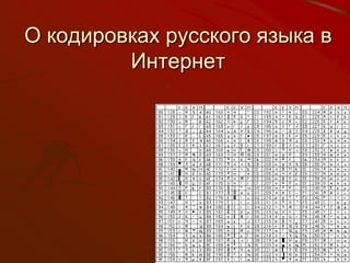 О кодировках русского языка в Интернет 