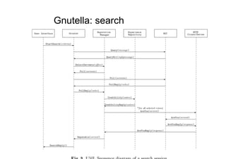 Gnutella: search




                   130
 