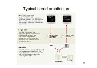 Typical tiered architecture




                              16
 