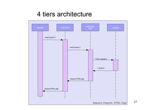 4 tiers architecture




                       17
 