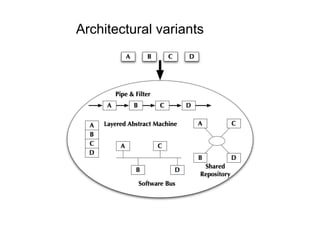Architectural variants
 