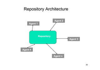 Repository Architecture

                            Agent 2
     Agent 1




               Repository
                                      Agent 3



Agent 4

                            Agent n


                                                39
 