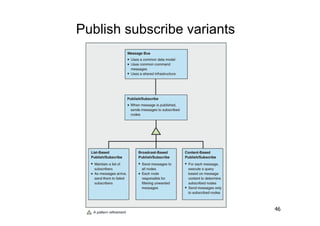 Publish subscribe variants




                             46
 