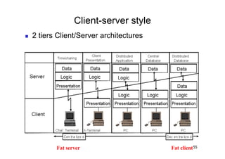 Client-server style
    2 tiers Client/Server architectures




            Fat server                     Fat client 55
 