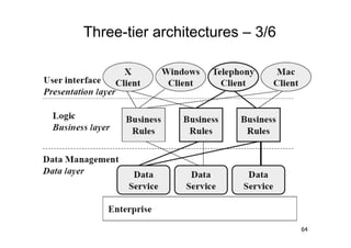 Three-tier architectures – 3/6




                                 64
 